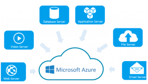 تنظيم جميع خدمات السحابة في مكان واحد Azure Resource group